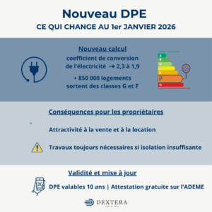 Infographie Dextera Notaires expliquant le nouveau DPE 2026, ses changements et impacts pour les logements