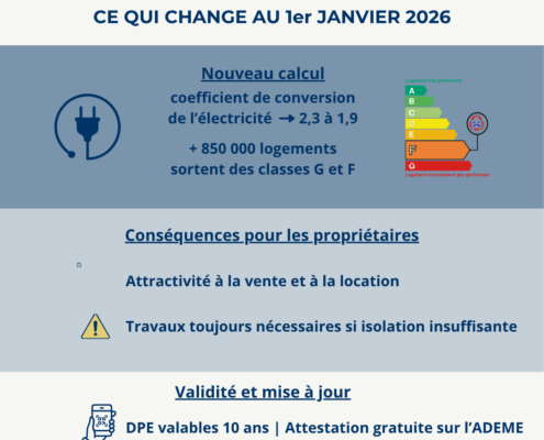 Infographie Dextera Notaires expliquant le nouveau DPE 2026, ses changements et impacts pour les logements